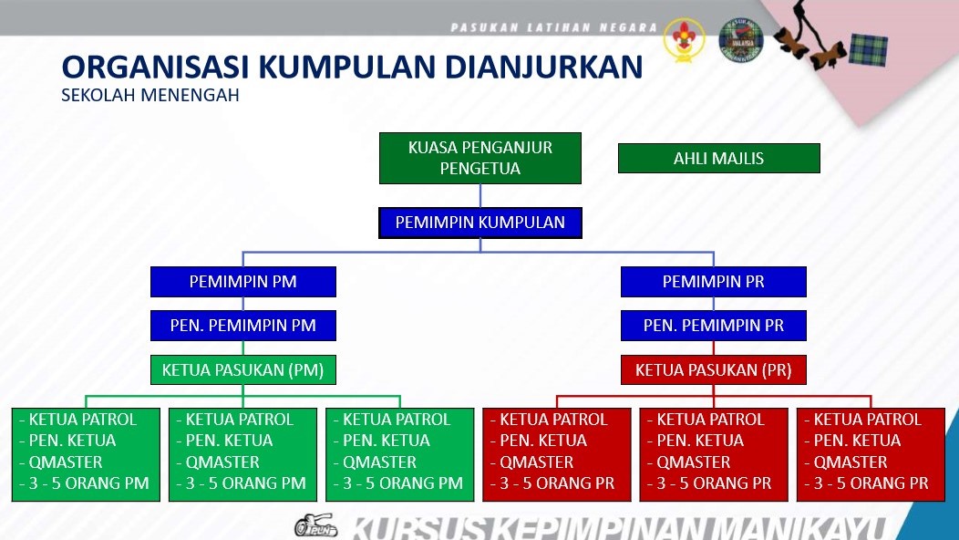 Sek Menengah.jpg