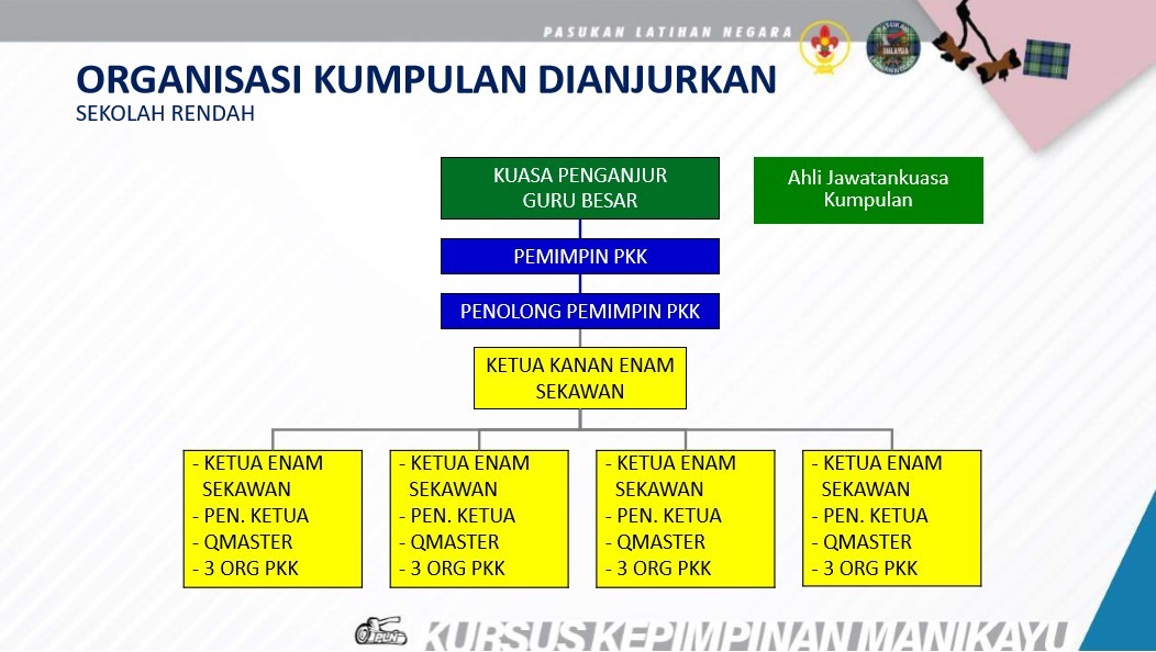 Sek Rendah.jpg